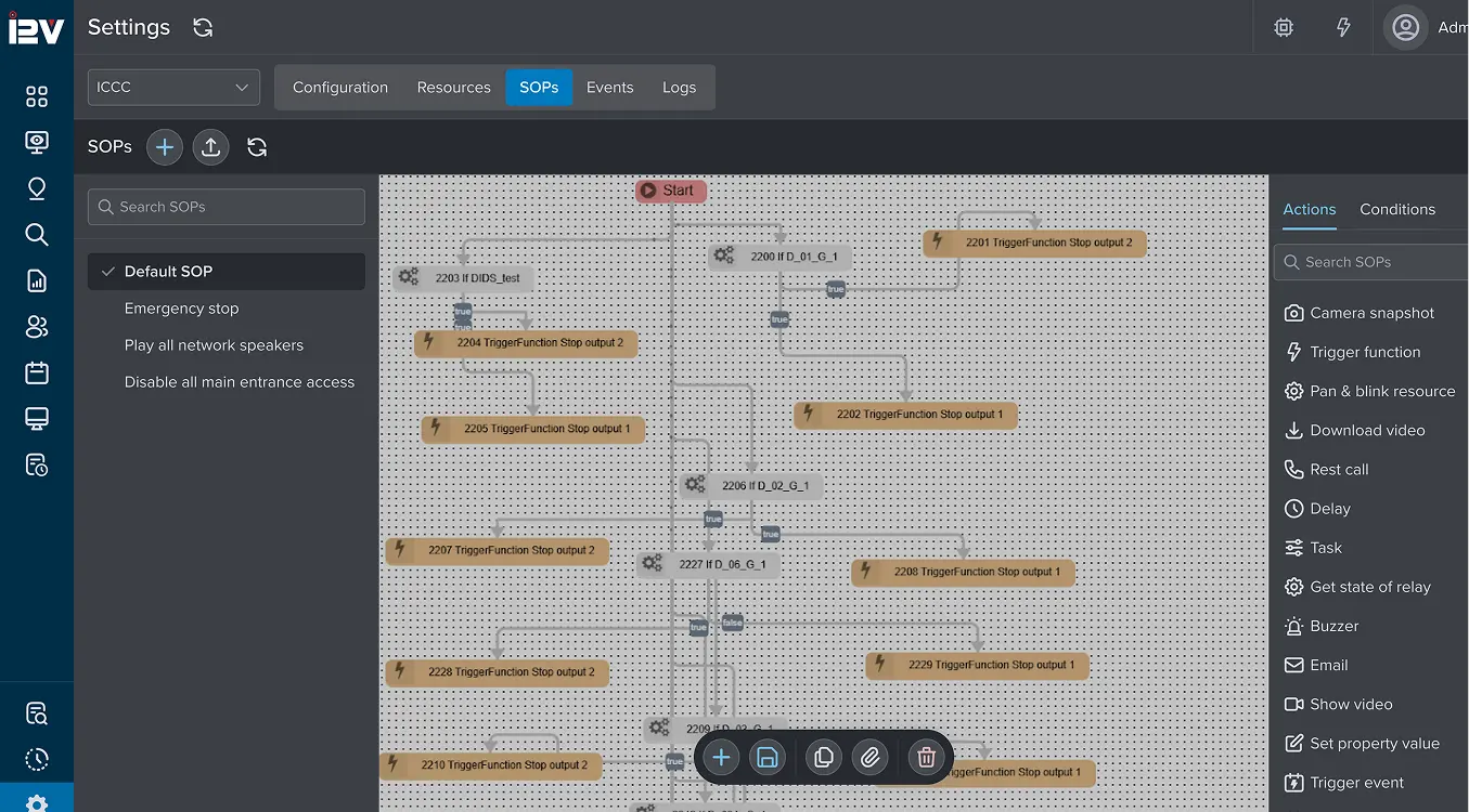 Dynamic SOP panel