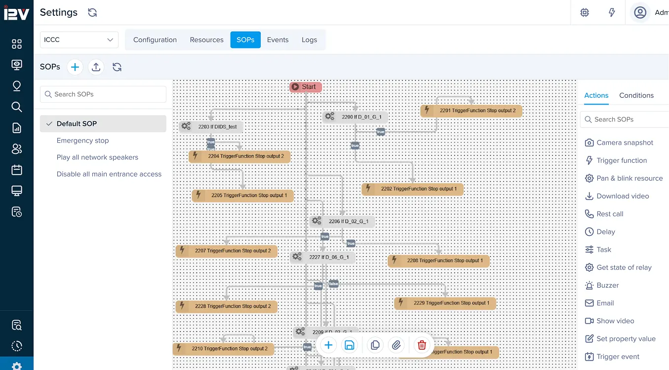 Dynamic SOP panel