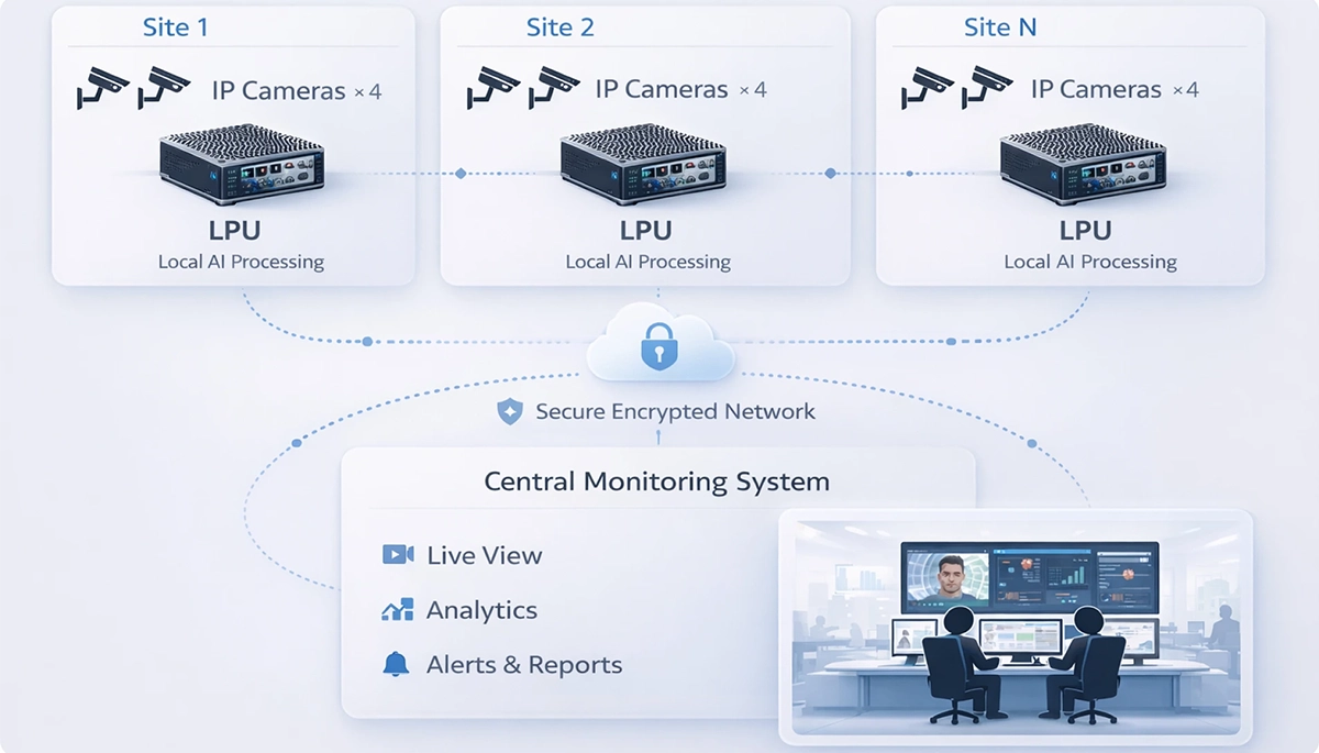 Deployment options to meet security needs