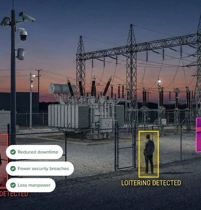 Securing unmanned perimeters